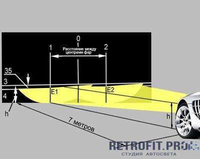 Регулировка света фар