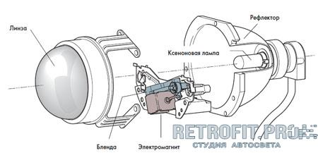 Устройство ксенона